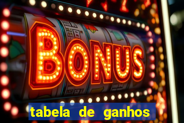 tabela de ganhos fortune tiger